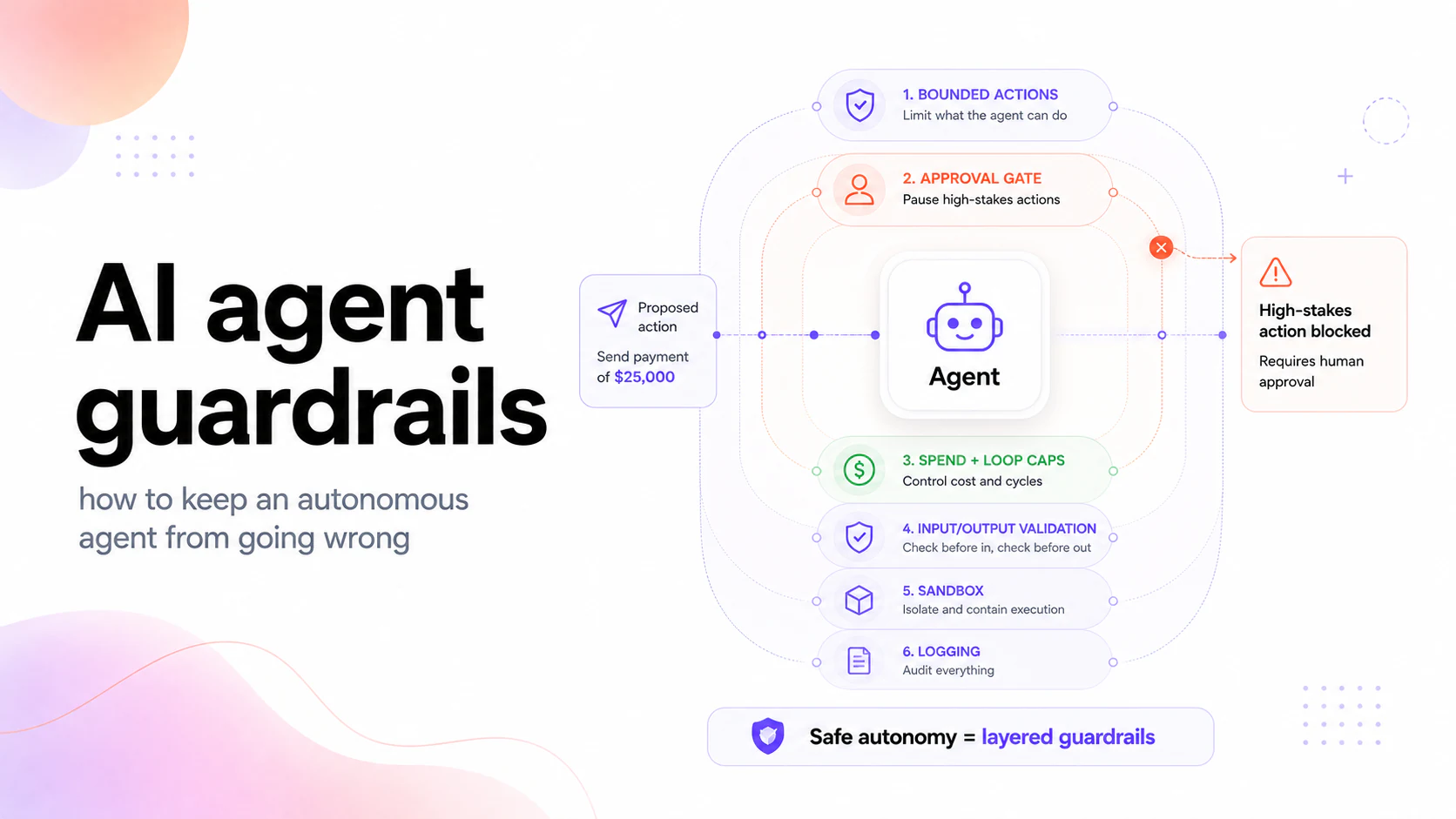 AI agent guardrails: how to keep an autonomous agent from going wrong