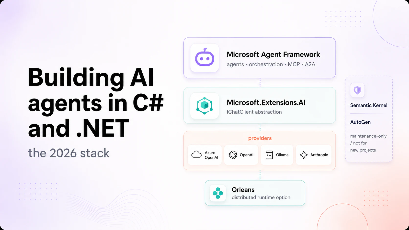 Building AI agents in C# and .NET: the 2026 stack