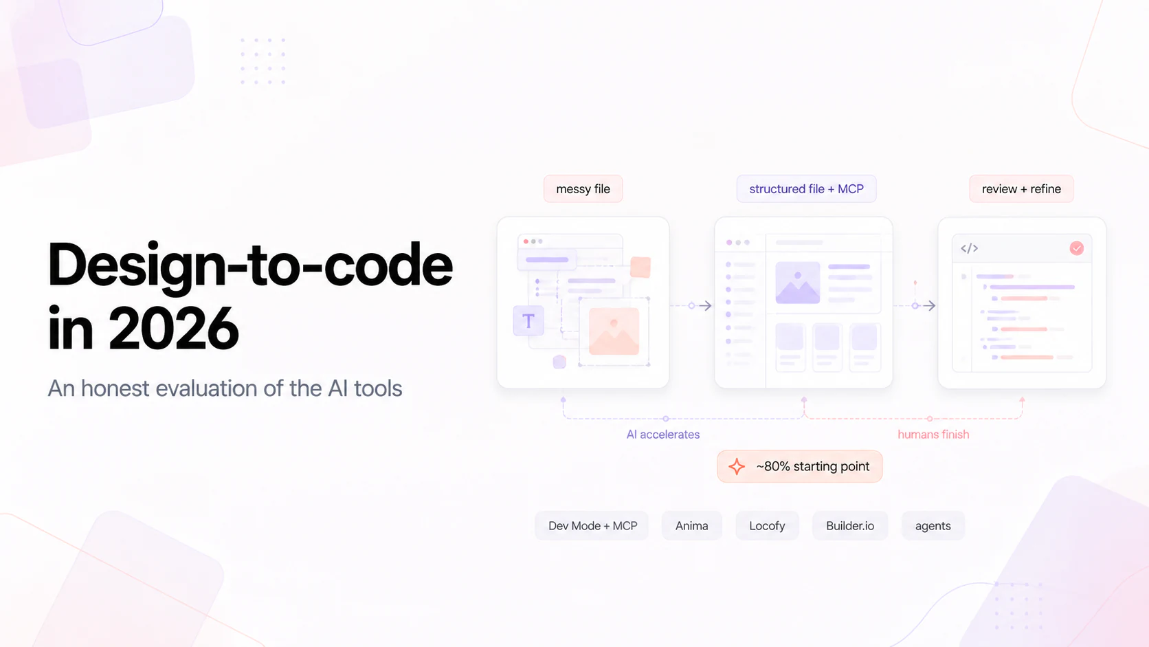 Design-to-code in 2026: an honest evaluation of the AI tools