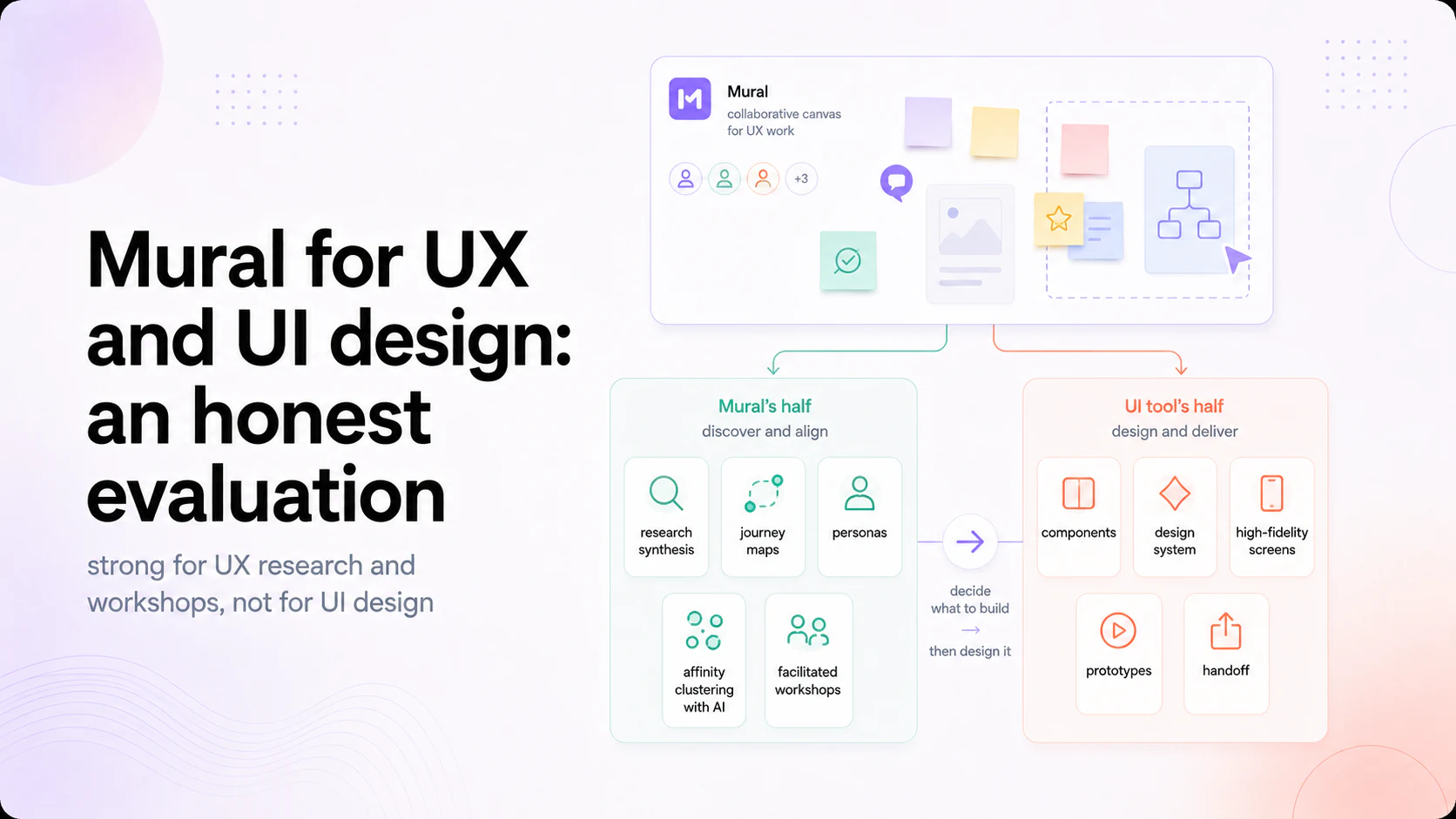 Mural for UX and UI design: an honest evaluation
