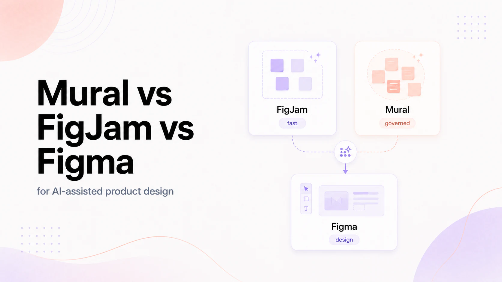 Mural vs FigJam vs Figma for AI-assisted product design: an enterprise evaluation