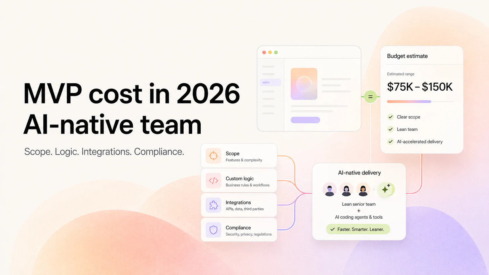 How much does it cost to build an MVP with an AI-native team in 2026?