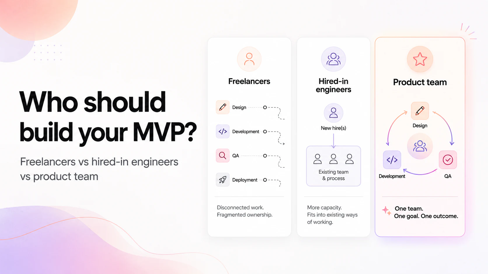 Who should build your MVP: freelancers, hired-in engineers, or a product team?
